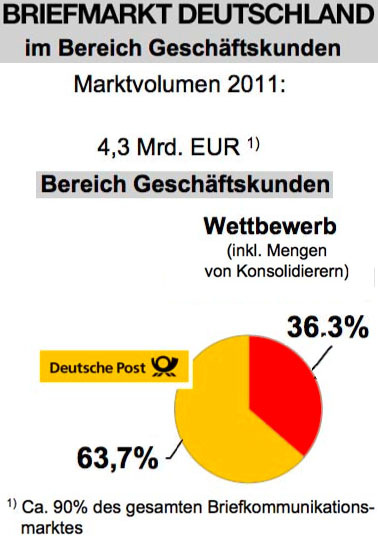 STATISTIK BRIEFMAKRT GESCHAEFTSKUNDEN 